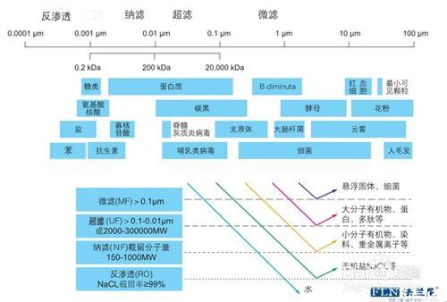 淨水器原理有哪些