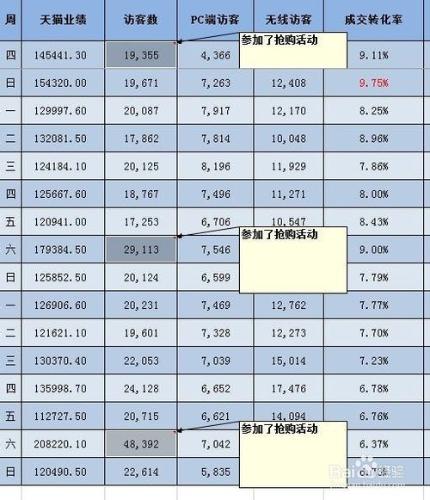 利用EXCEL2013定位找出表格內的所有批註