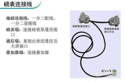 地磅字符疊加器使用手冊