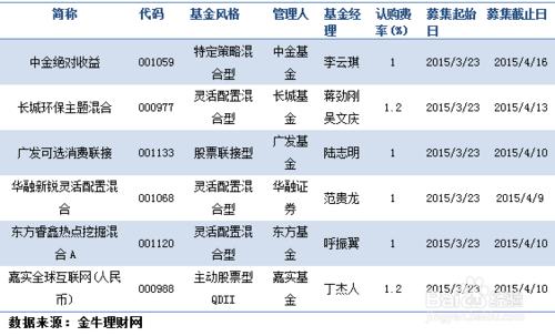 基金投資小技巧：[2]認識基金分類