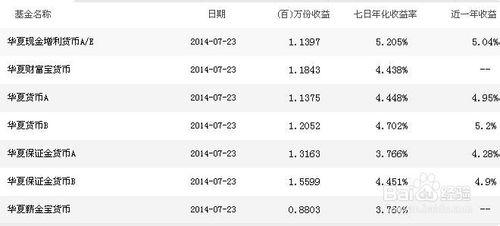 基金投資小技巧：[2]認識基金分類