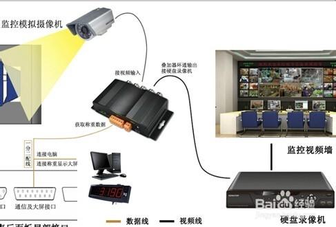 地磅字符疊加器使用手冊