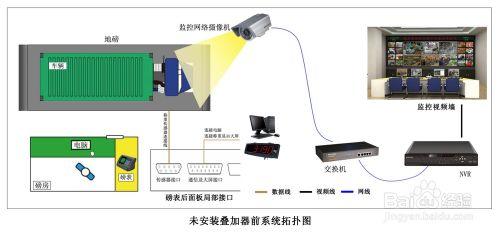 地磅字符疊加器使用手冊