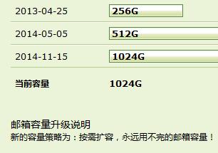 qq郵箱如何免費擴容是容量越來越大