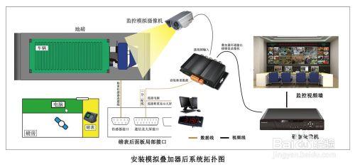 地磅字符疊加器使用手冊