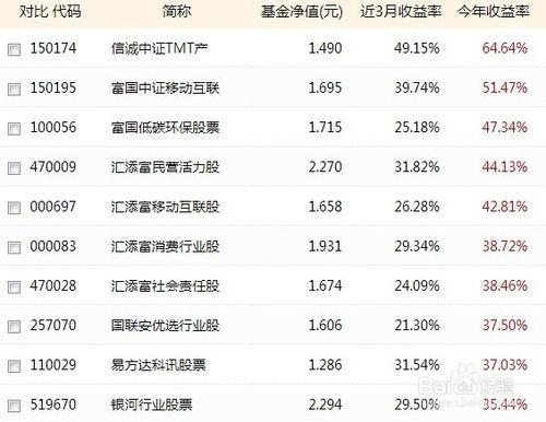 基金投資小技巧：[2]認識基金分類