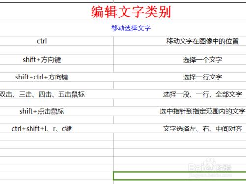 ps cs2 9.0版本的按類別分類的可用快捷鍵