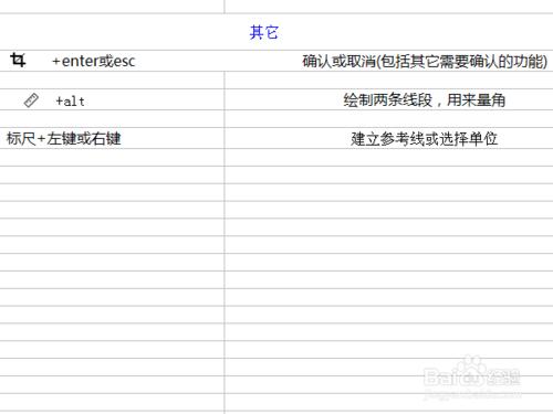 ps cs2 9.0版本的按類別分類的可用快捷鍵