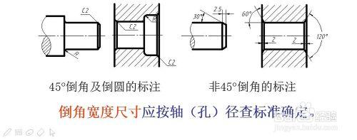 9-3 零件的常用結構及尺寸注法