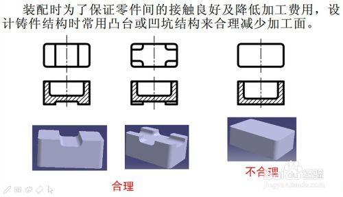 9-3 零件的常用結構及尺寸注法