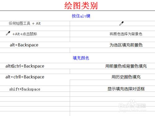 ps cs2 9.0版本的按類別分類的可用快捷鍵