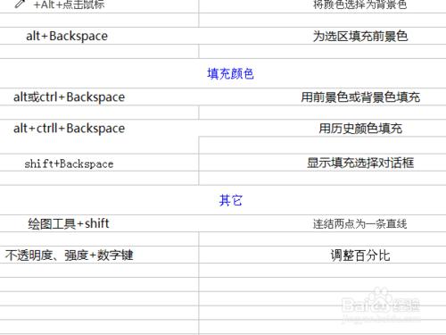 ps cs2 9.0版本的按類別分類的可用快捷鍵