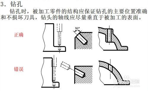 9-3 零件的常用結構及尺寸注法