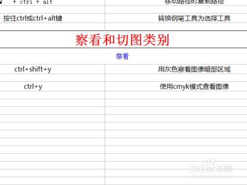 ps cs2 9.0版本的按類別分類的可用快捷鍵