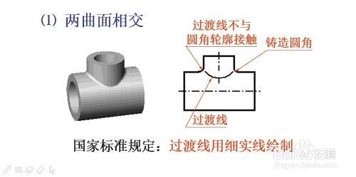 9-3 零件的常用結構及尺寸注法