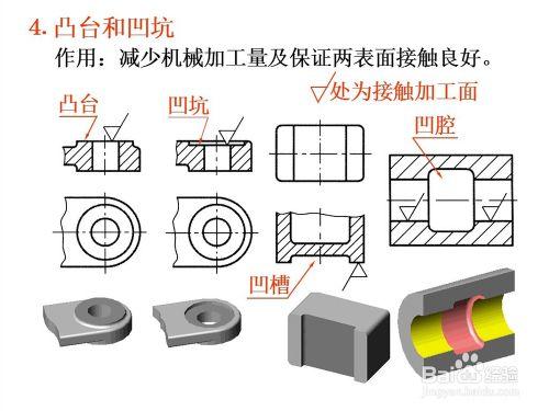 9-3 零件的常用結構及尺寸注法