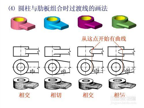 9-3 零件的常用結構及尺寸注法