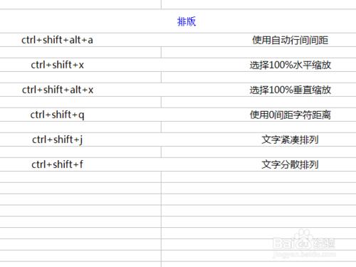 ps cs2 9.0版本的按類別分類的可用快捷鍵