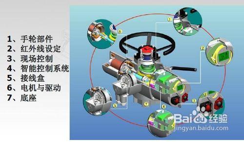 閥門電動執行器如何選型？