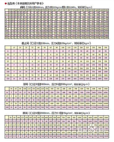 閥門電動執行器如何選型？