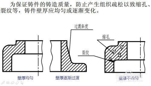 9-3 零件的常用結構及尺寸注法