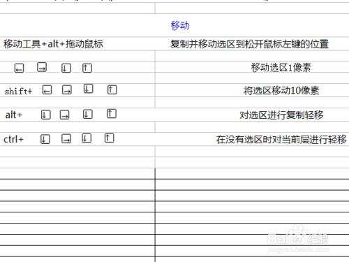 ps cs2 9.0版本的按類別分類的可用快捷鍵