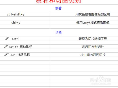 ps cs2 9.0版本的按類別分類的可用快捷鍵