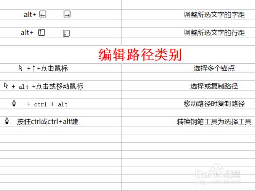 ps cs2 9.0版本的按類別分類的可用快捷鍵