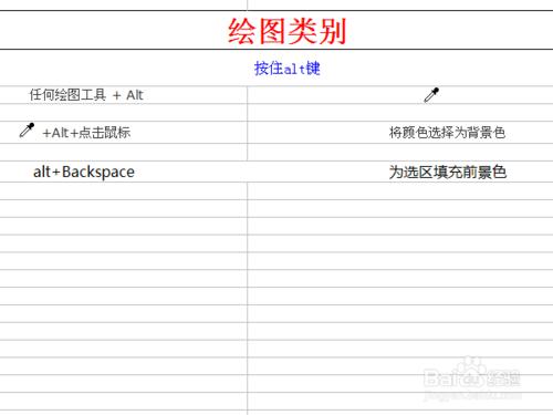 ps cs2 9.0版本的按類別分類的可用快捷鍵