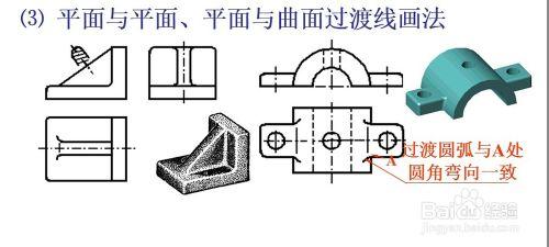 9-3 零件的常用結構及尺寸注法