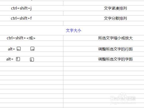 ps cs2 9.0版本的按類別分類的可用快捷鍵