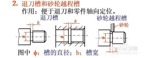 9-3 零件的常用結構及尺寸注法