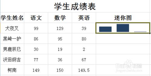 Excel中怎樣給迷你圖添加高點和低點？