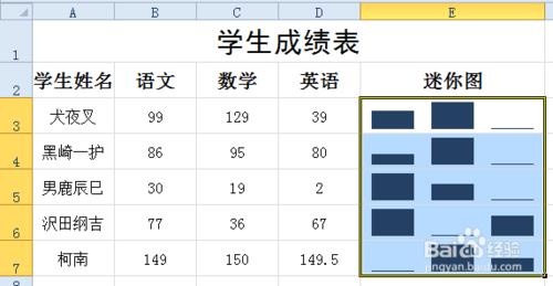 Excel中怎樣給迷你圖添加高點和低點？