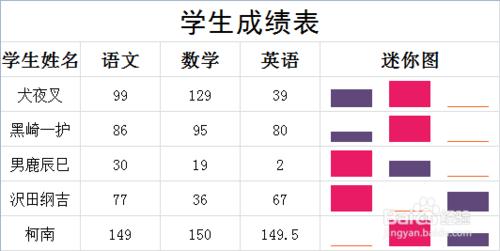 Excel中怎樣給迷你圖添加高點和低點？