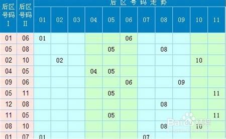 如何購買大樂透小複式？教給你最實用的選號訣竅