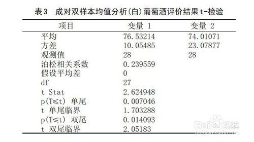 如何使用SPSS中的T-檢驗分析判斷有無顯著性差異