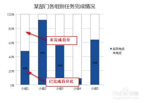 報表控件FineReport中如何製作百分比信息比對圖