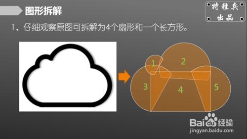 如何用PPT合併形狀？