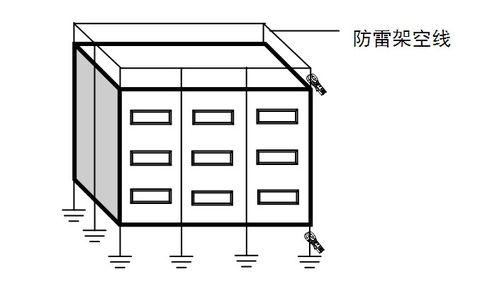 告別傳統方法——如何使用鉗形接地電阻測試儀