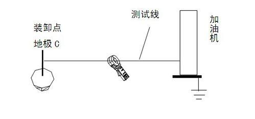 告別傳統方法——如何使用鉗形接地電阻測試儀