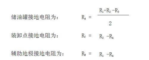 告別傳統方法——如何使用鉗形接地電阻測試儀