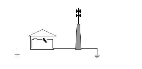 告別傳統方法——如何使用鉗形接地電阻測試儀