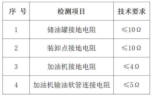 告別傳統方法——如何使用鉗形接地電阻測試儀