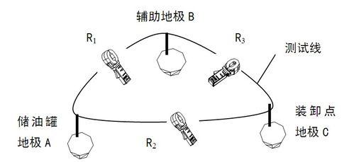 告別傳統方法——如何使用鉗形接地電阻測試儀