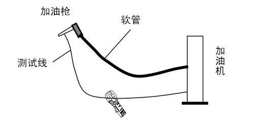 告別傳統方法——如何使用鉗形接地電阻測試儀