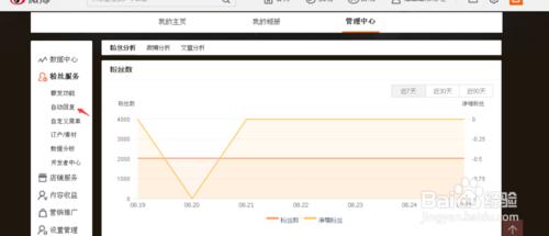 教你如何用微博自動回覆功能