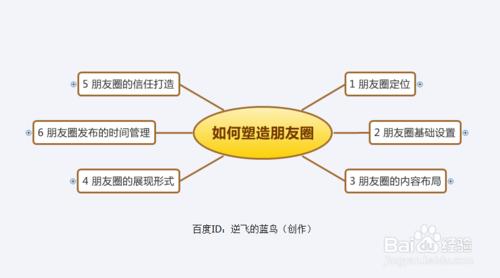 如何來塑造好微信朋友圈呢？圖文詳解？