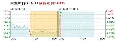 【新浪微操盤】新股民如何捕獲漲停板