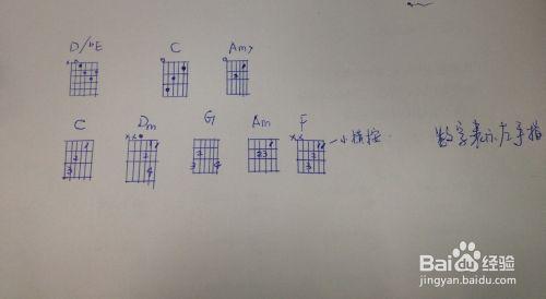 民謠吉他第一個月怎麼學最簡單